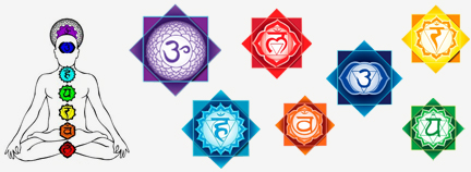 7chakra